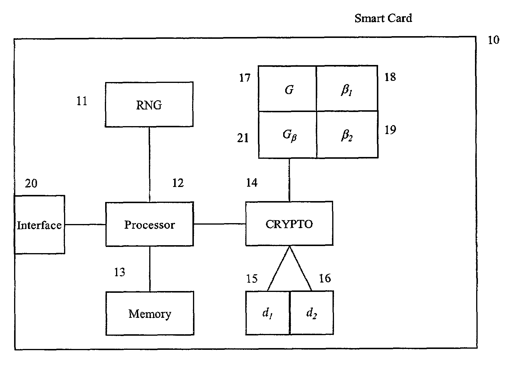 Method for strengthening the implementation of ECDSA against power analysis