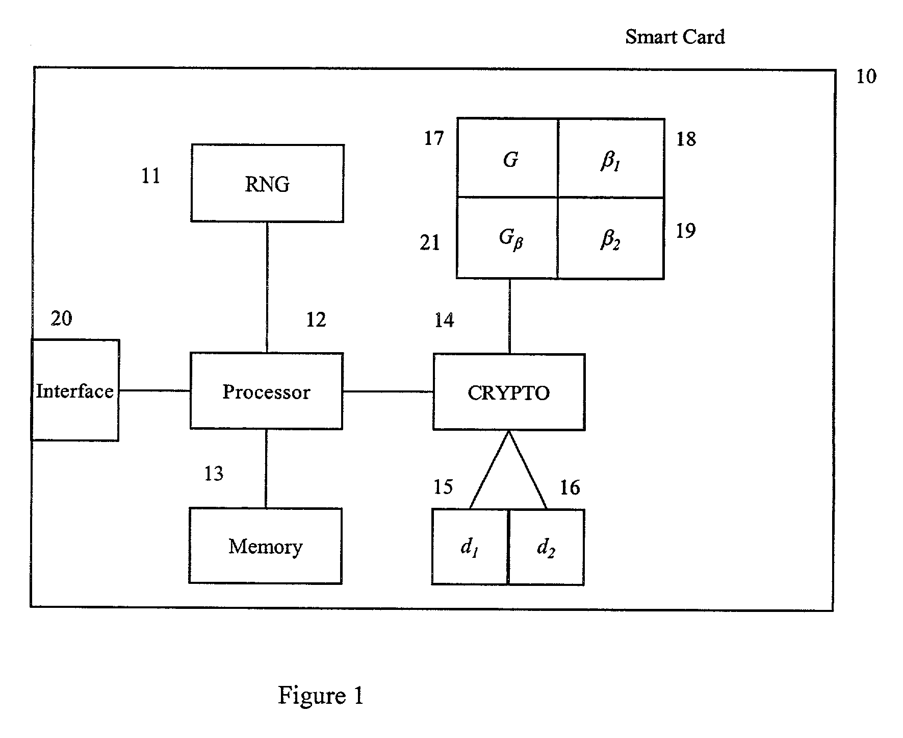 Method for strengthening the implementation of ECDSA against power analysis