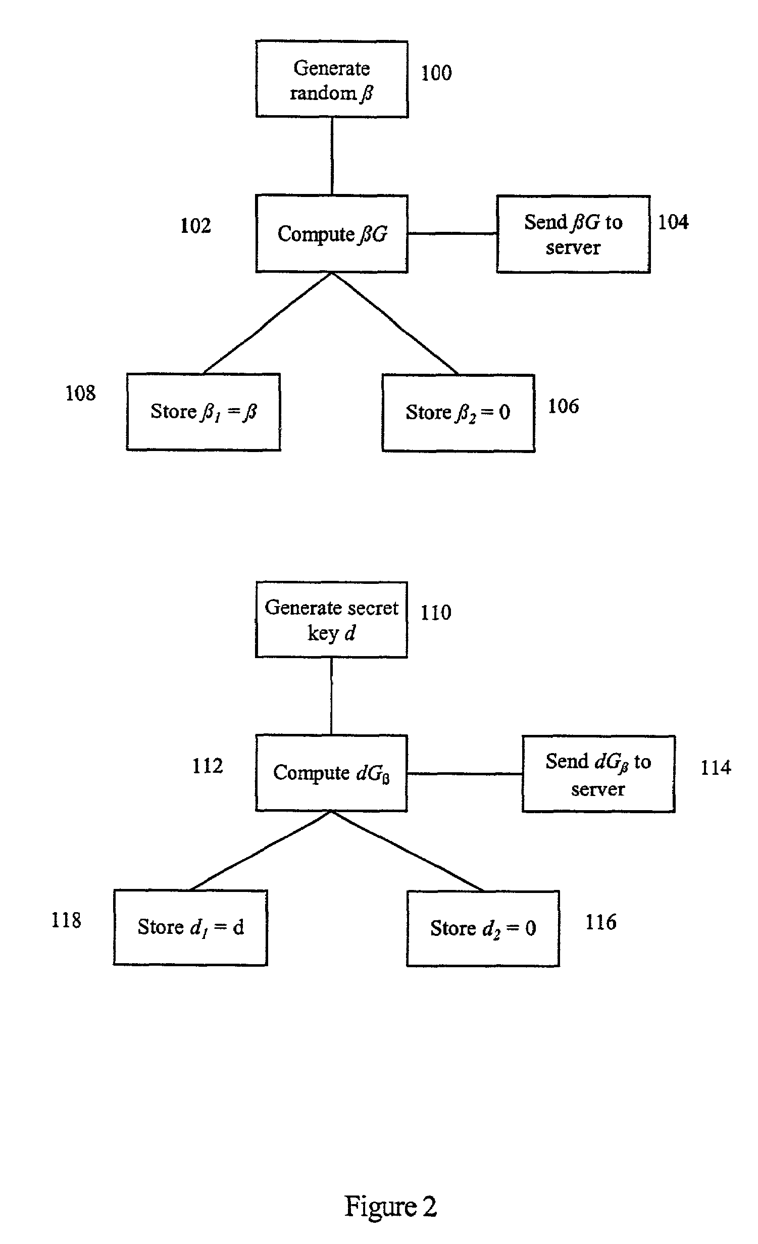 Method for strengthening the implementation of ECDSA against power analysis