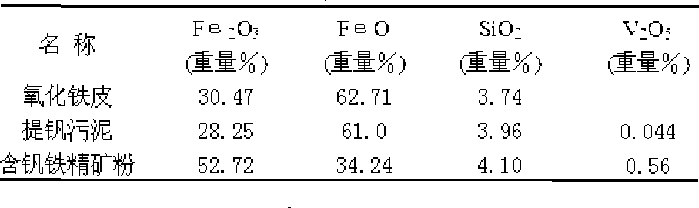 Vanadium-raising cooling agent, method for preparing same and use method