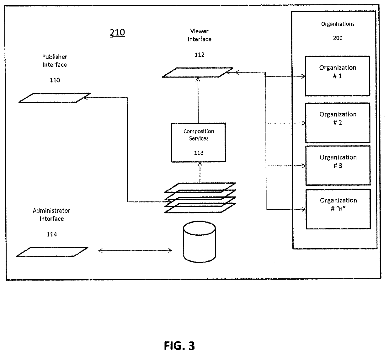 Method and system for generating and modifying electronic organizational charts