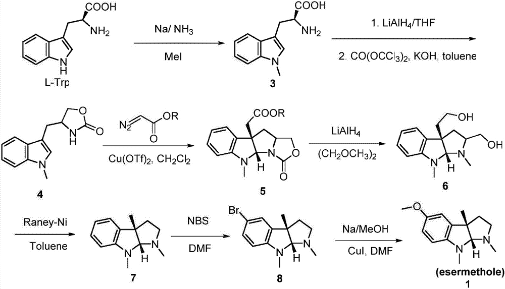 Preparation method for physostigmine precursor compound