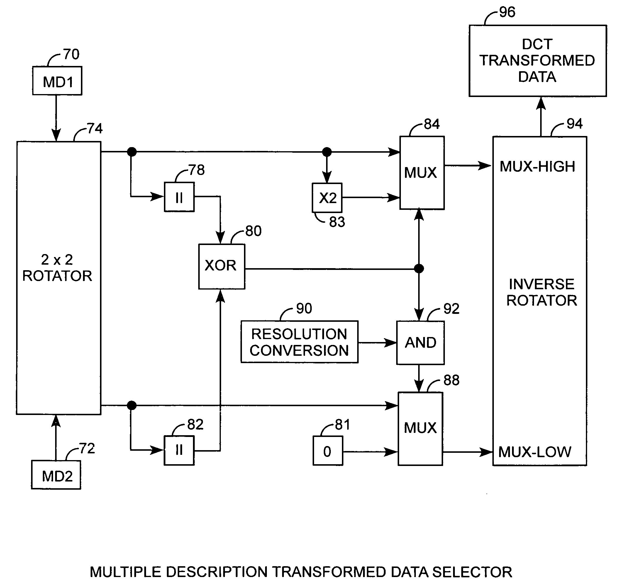 Compressed data multiple description transmission and resolution conversion system