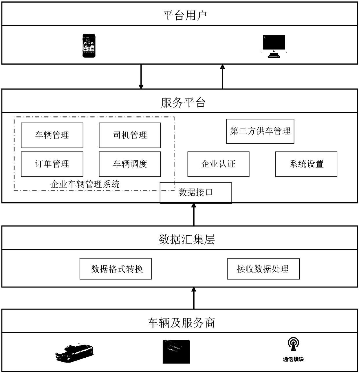 Enterprise vehicle management method