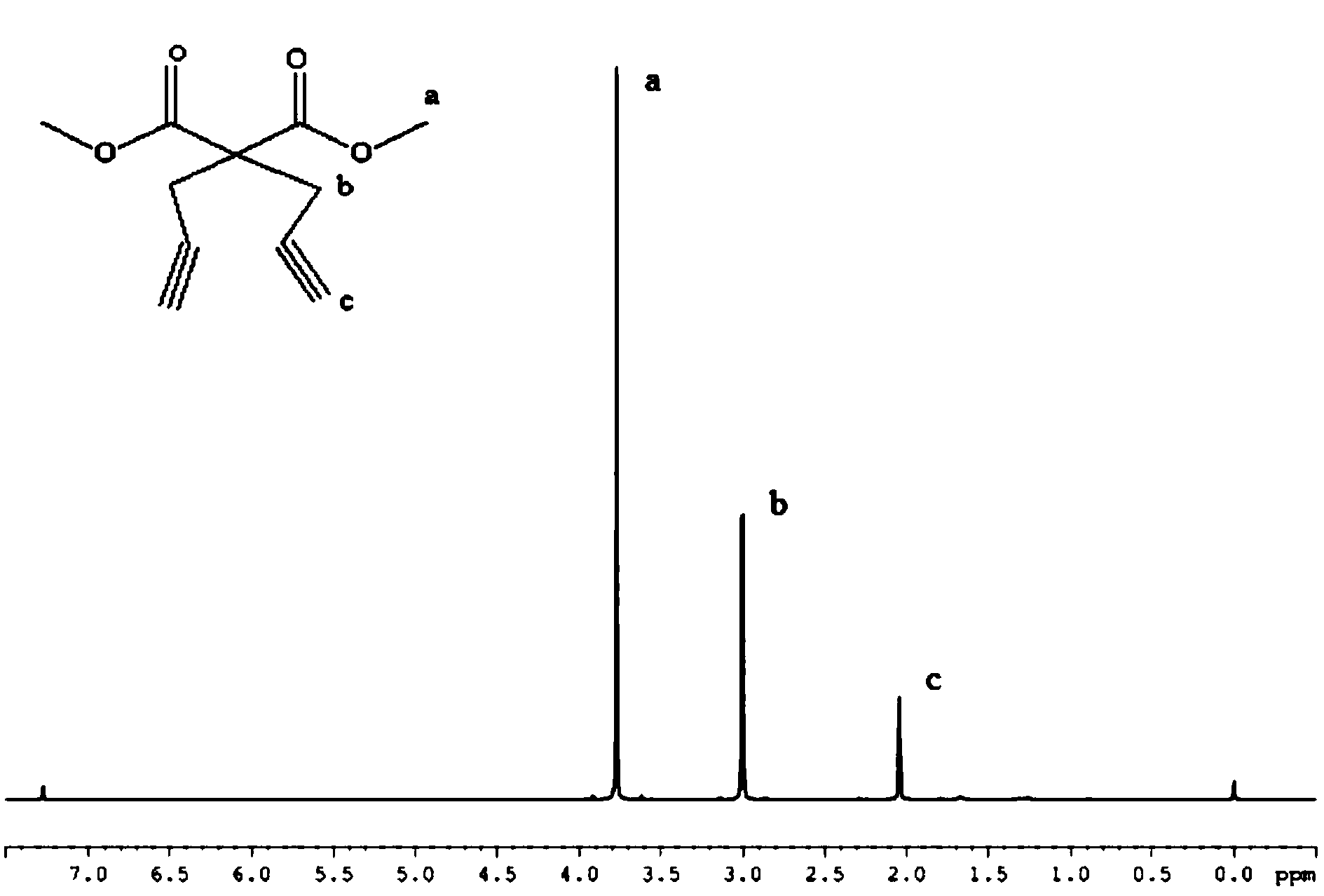 Preparation method for GAP base elastomer with non-isocyanate curing manner