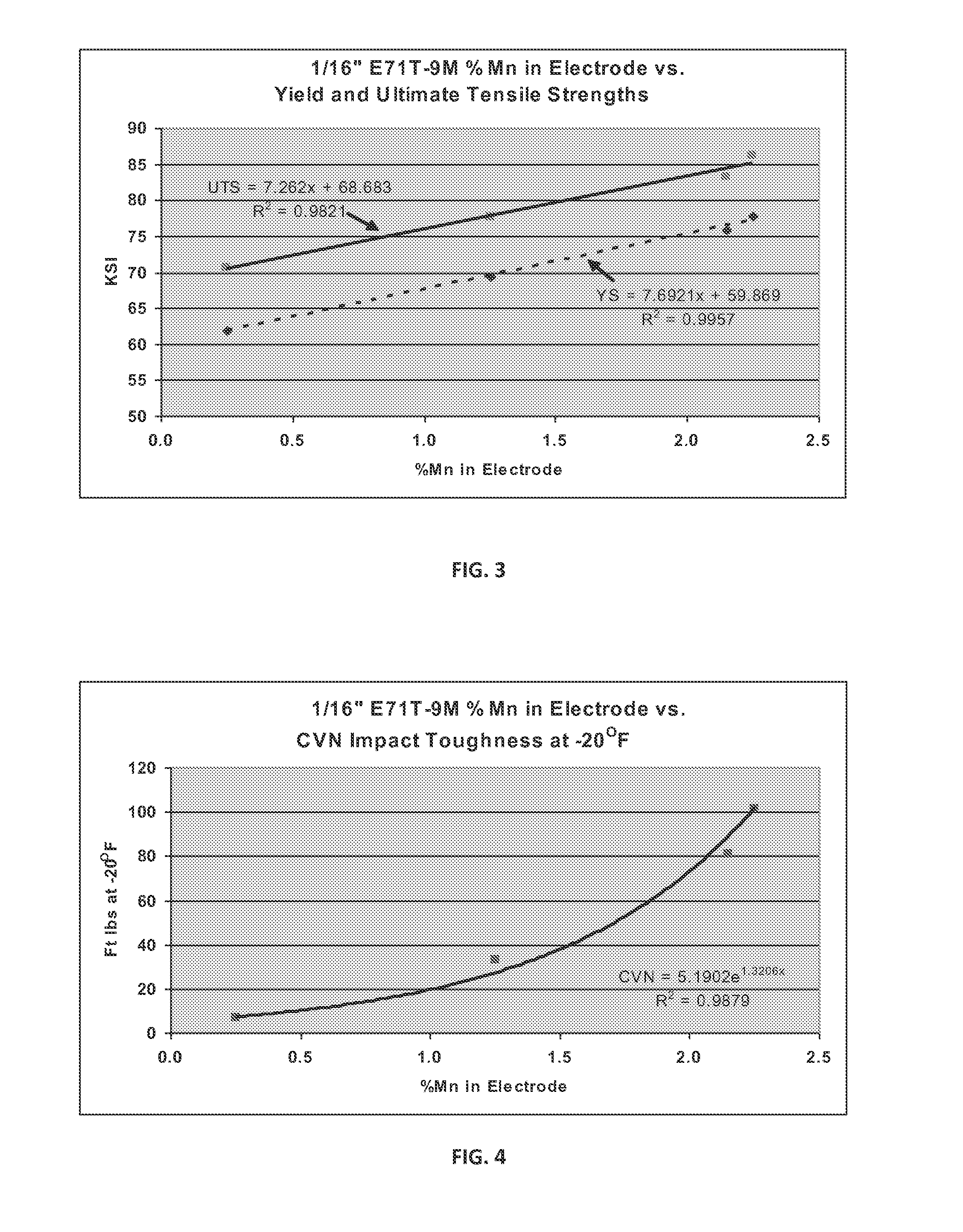 Low-Manganese Gas-Shielded Flux Cored Welding Electrodes