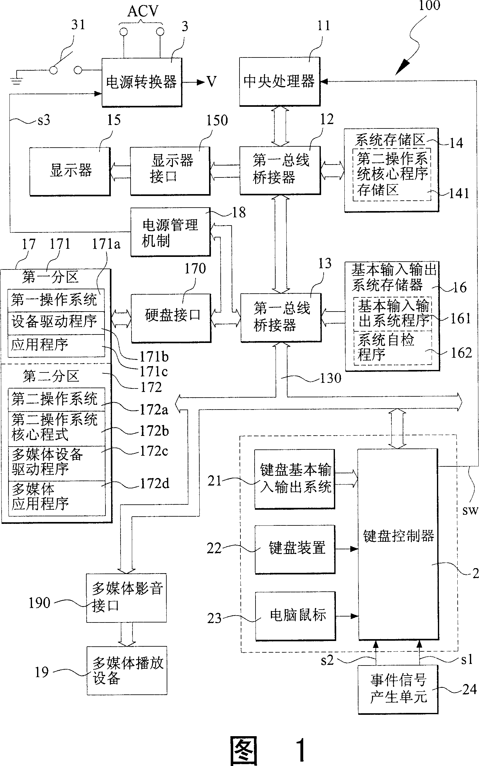 A method of quickly starting and executing computer multimedia playing from readiness mode