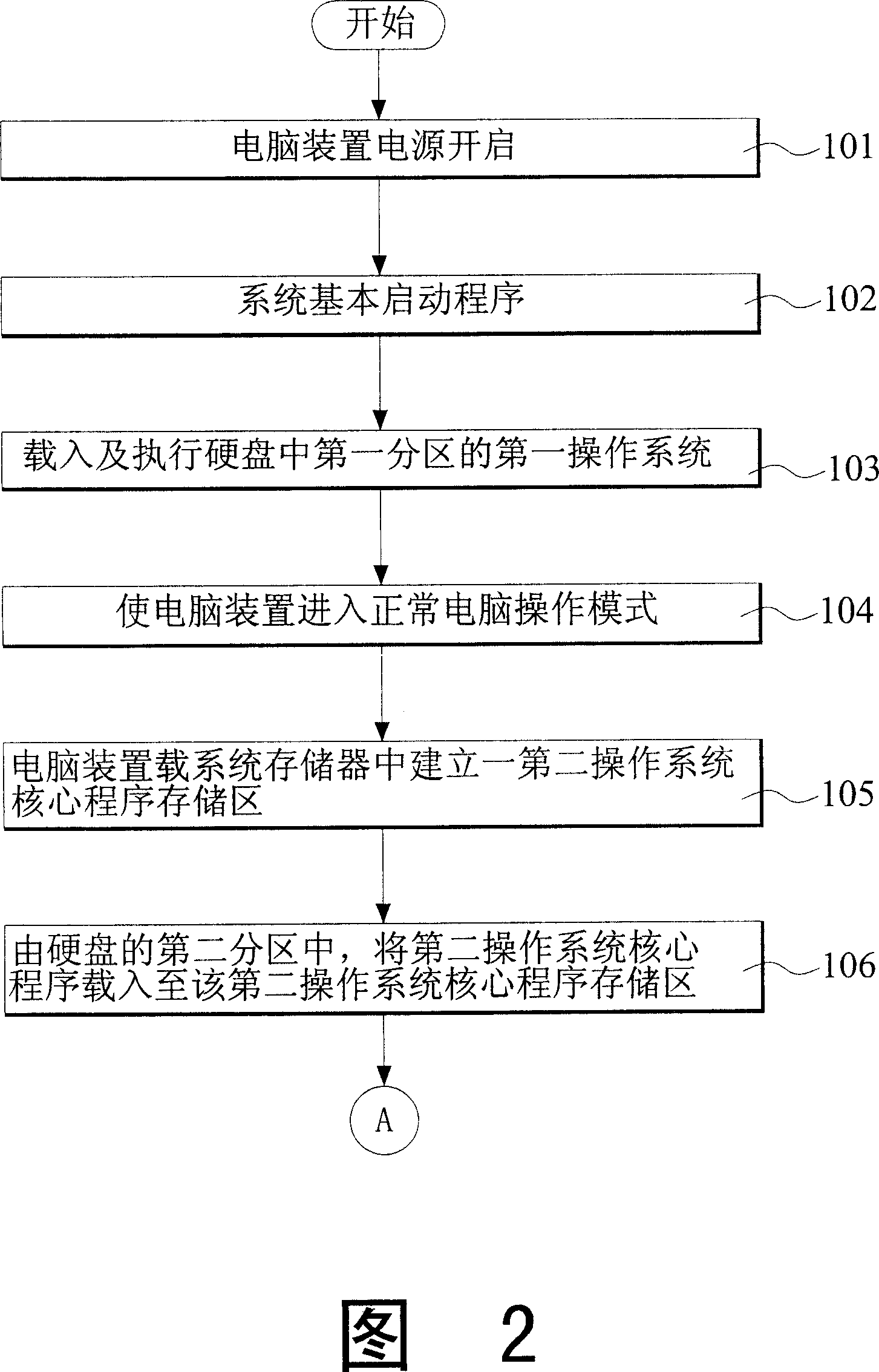 A method of quickly starting and executing computer multimedia playing from readiness mode