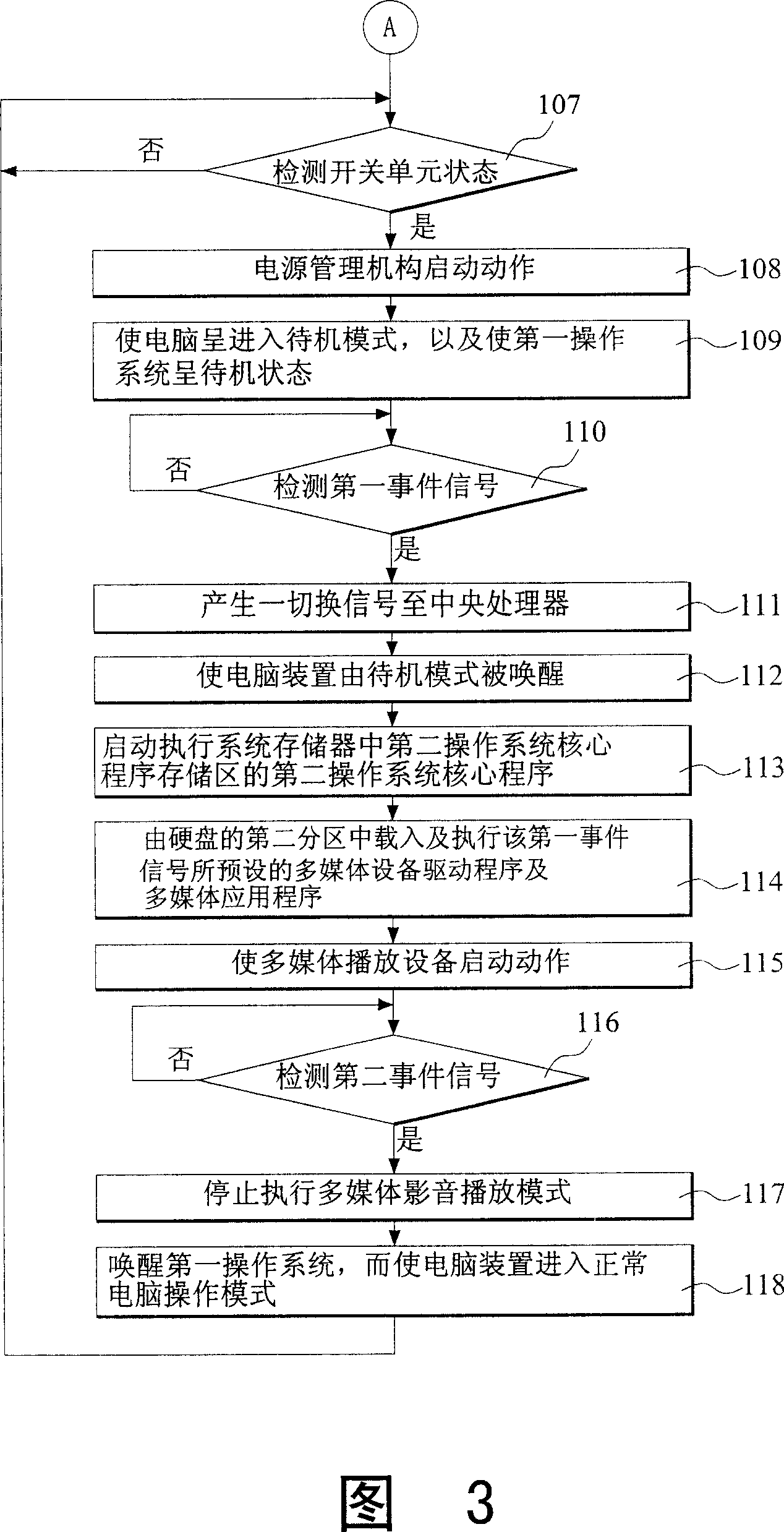 A method of quickly starting and executing computer multimedia playing from readiness mode