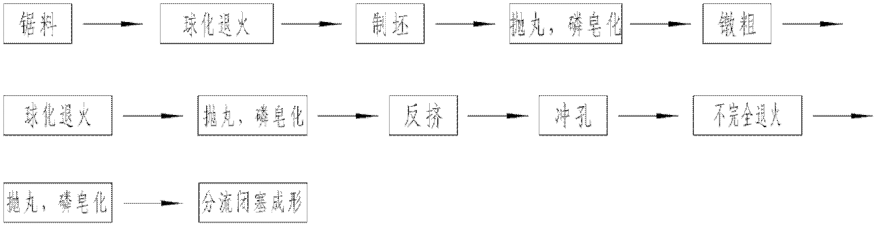 Shunt blocking forming method for star-shaped sleeve