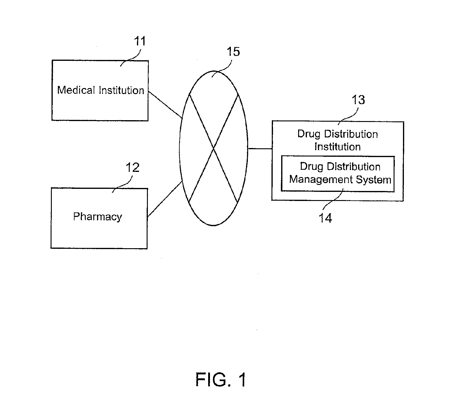 Methods for delivering a drug to a patient while restricting access to the drug by patients for whom the drug may be contraindicated