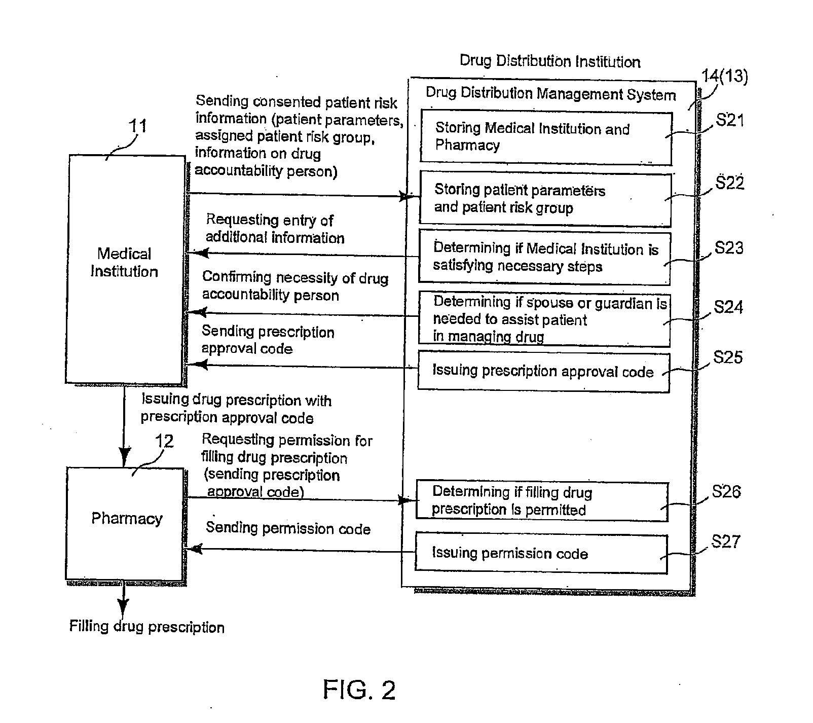 Methods for delivering a drug to a patient while restricting access to the drug by patients for whom the drug may be contraindicated