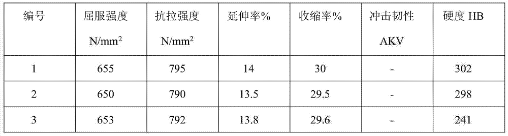 Buffer preparation method