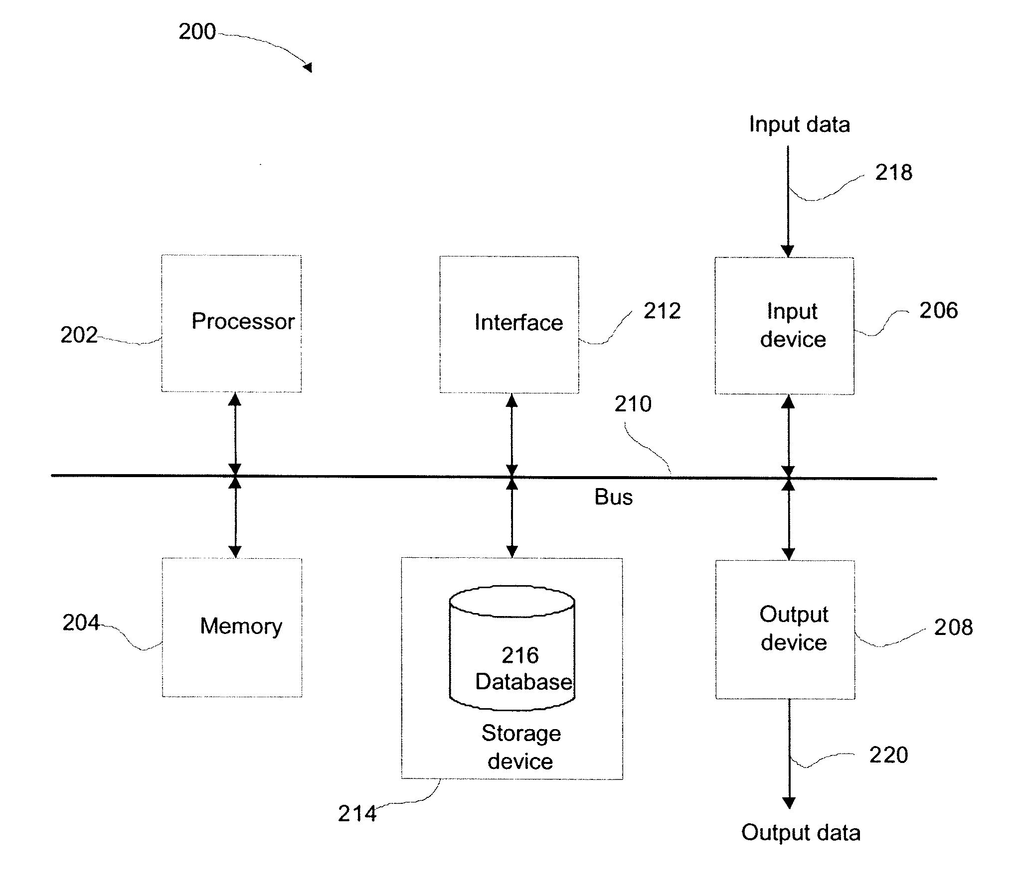 Method and system for validating site data