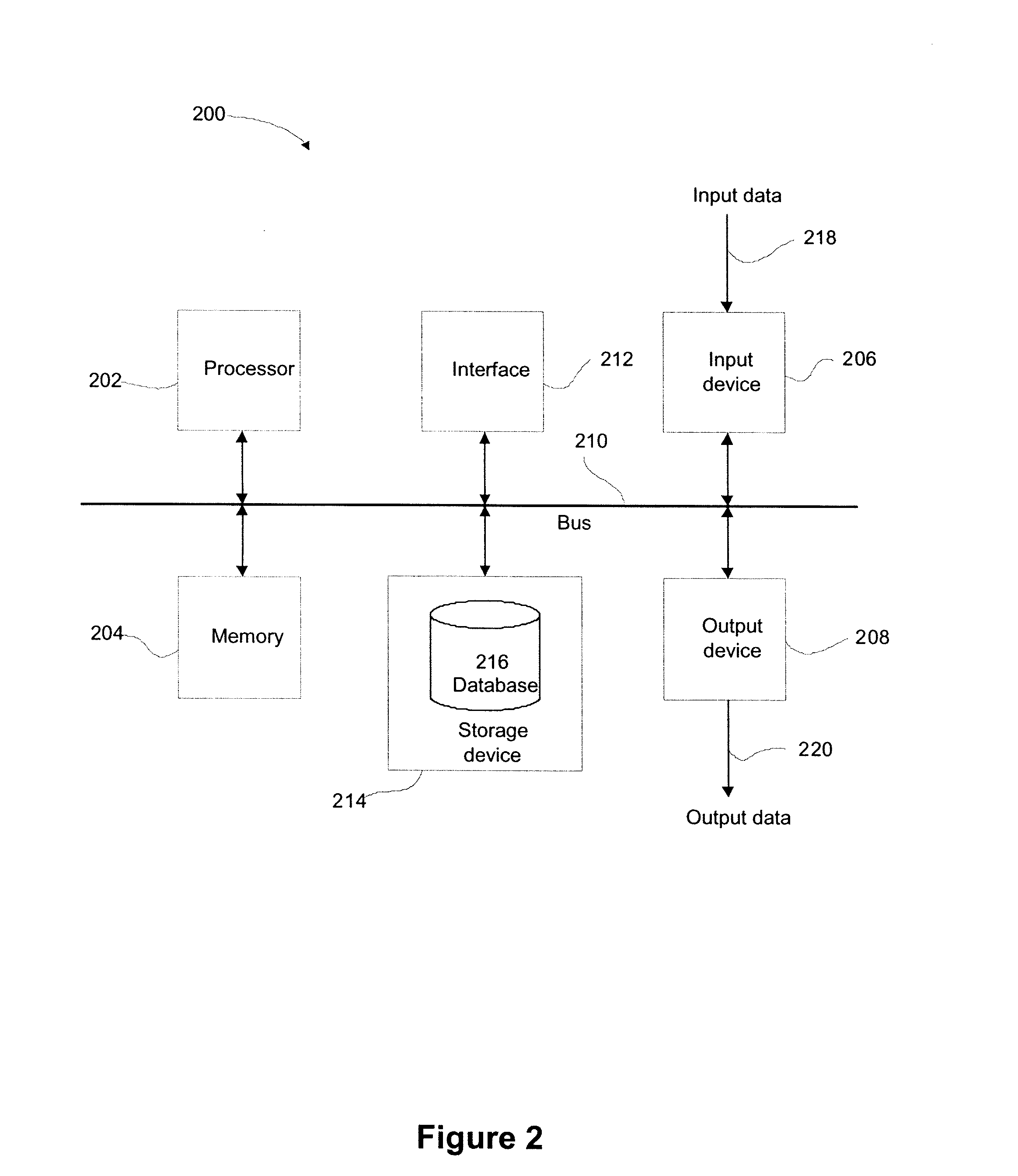 Method and system for validating site data