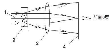 Device for synchronously measuring granularity of dynamic light scattering nanometer particles of multi-particles and method thereof