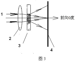 Device for synchronously measuring granularity of dynamic light scattering nanometer particles of multi-particles and method thereof