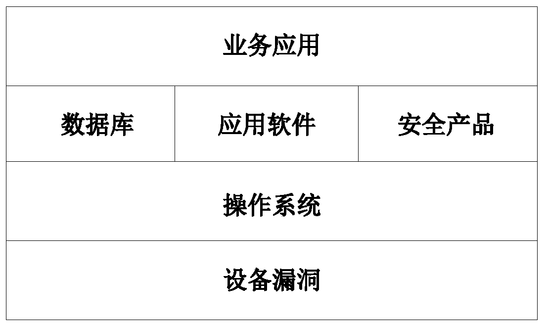 Industrial internet security situation evaluation method based on multiple attributes