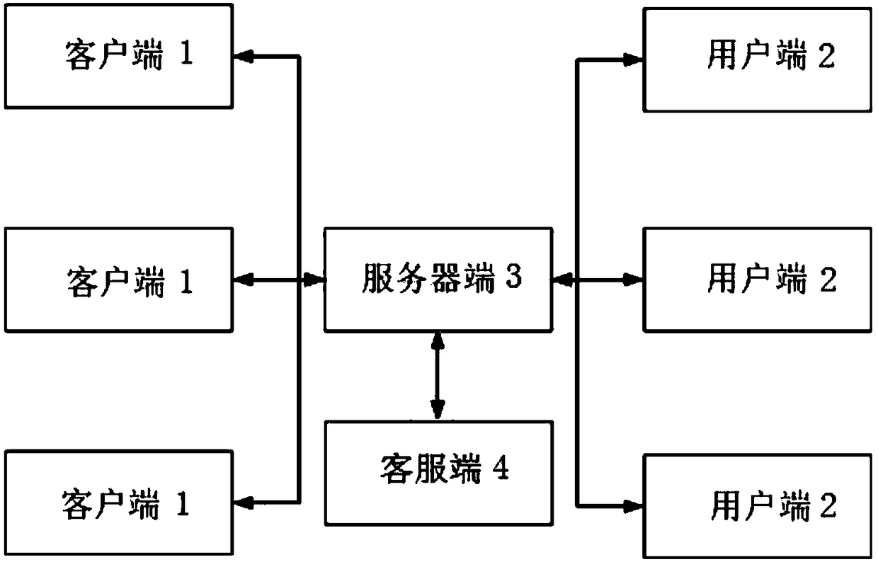 Development method and system based on functional metrology