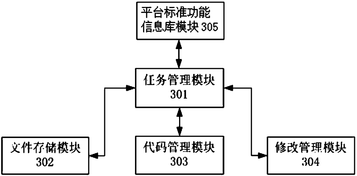 Development method and system based on functional metrology