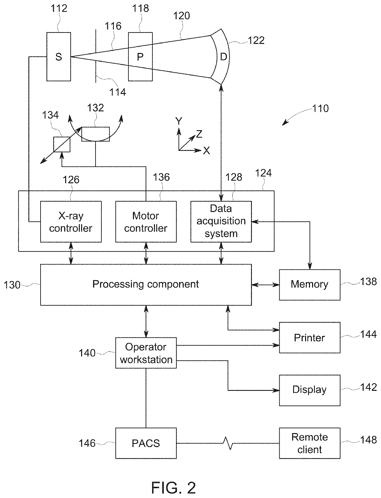 Data-based scan gating