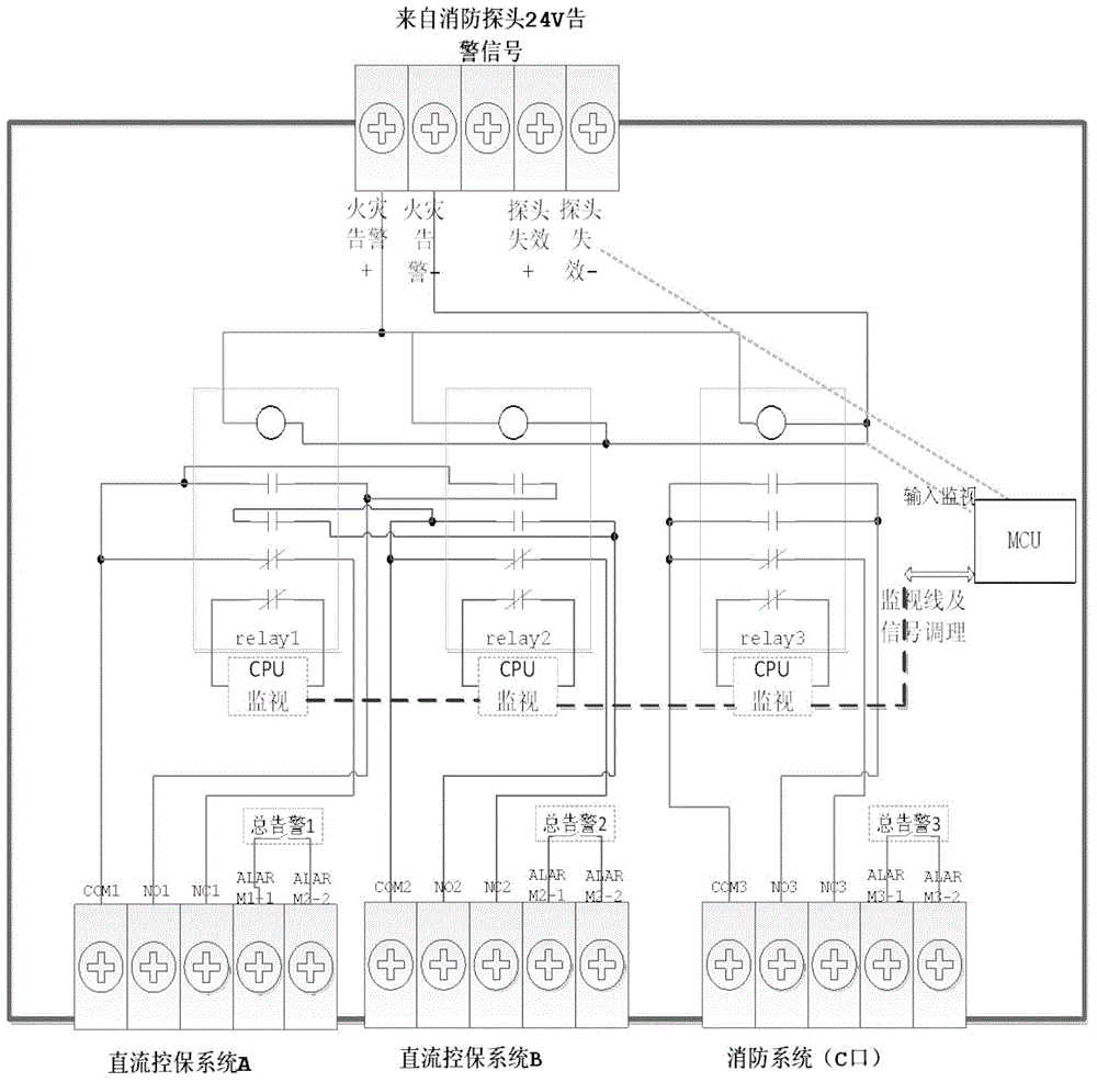 Converter station valve hall fire signal extension device