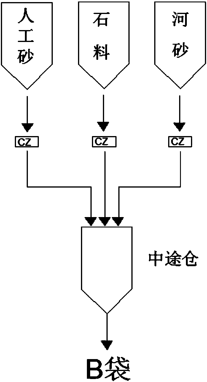 Preparation method of bi-component bag concrete