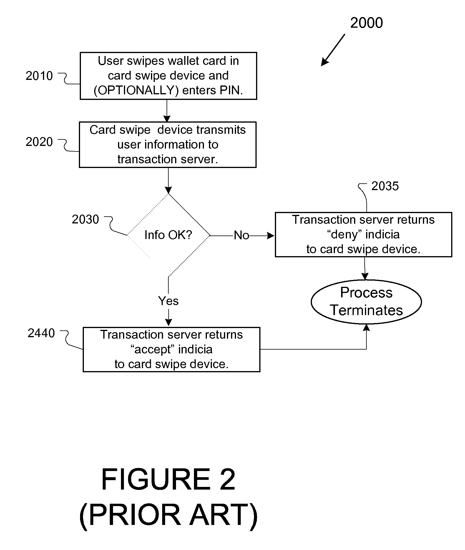 Systems, methods, and apparatus for secure transactions in trusted systems