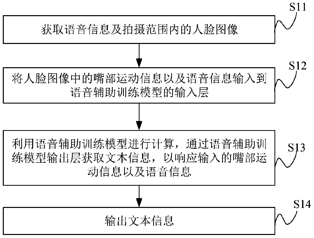 Voice-assisted recognition method and device, storage medium, and electronic equipment