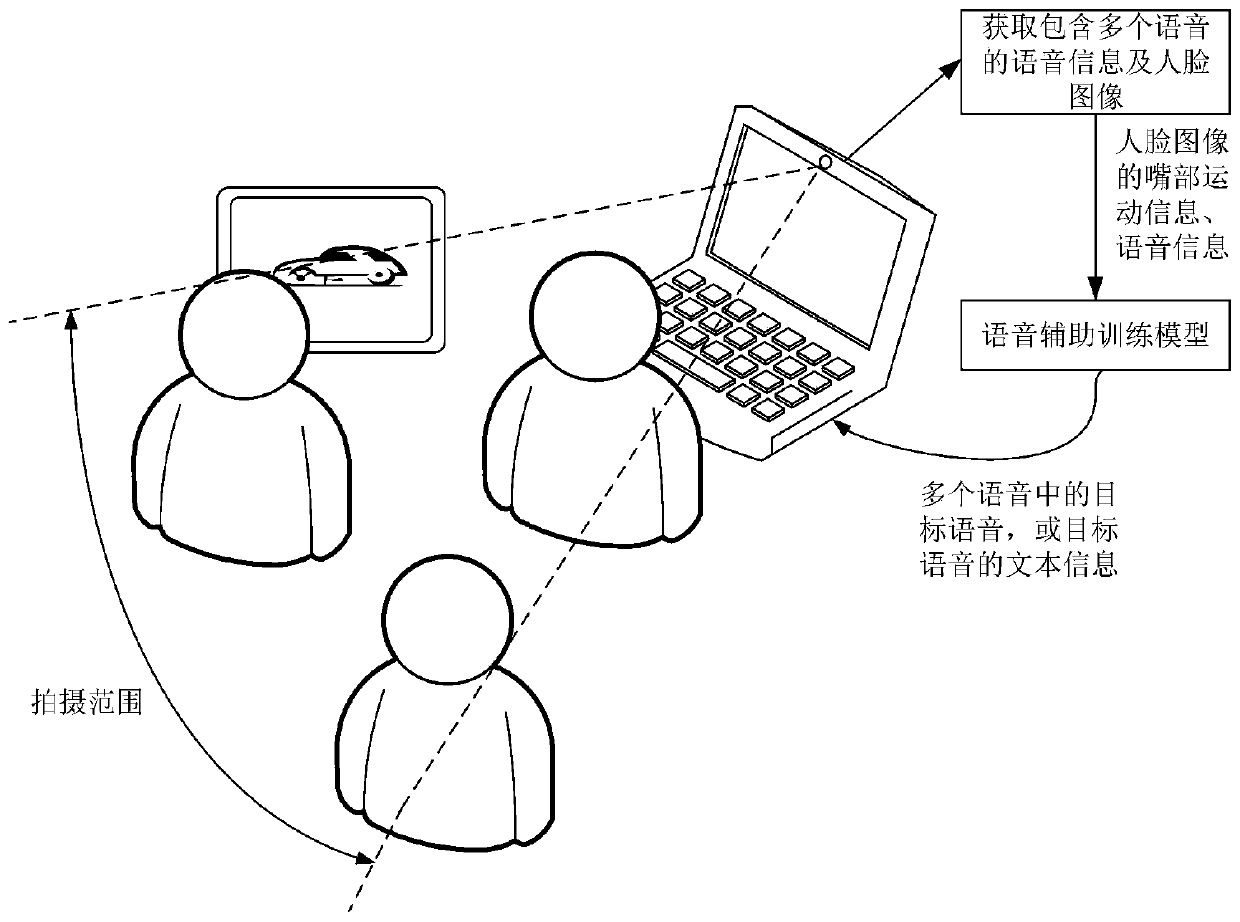 Voice-assisted recognition method and device, storage medium, and electronic equipment