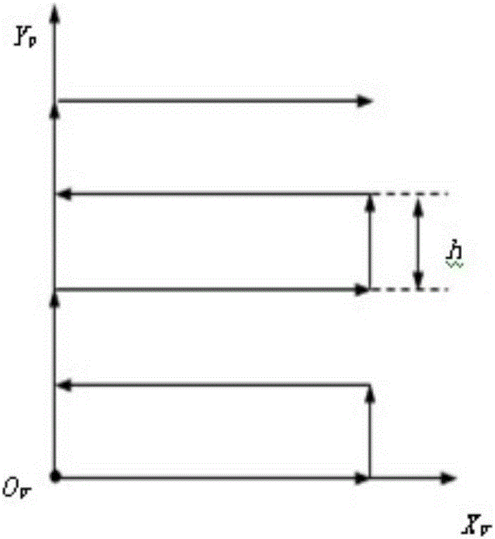 A mechanical system of a white moth larva screen spraying robot