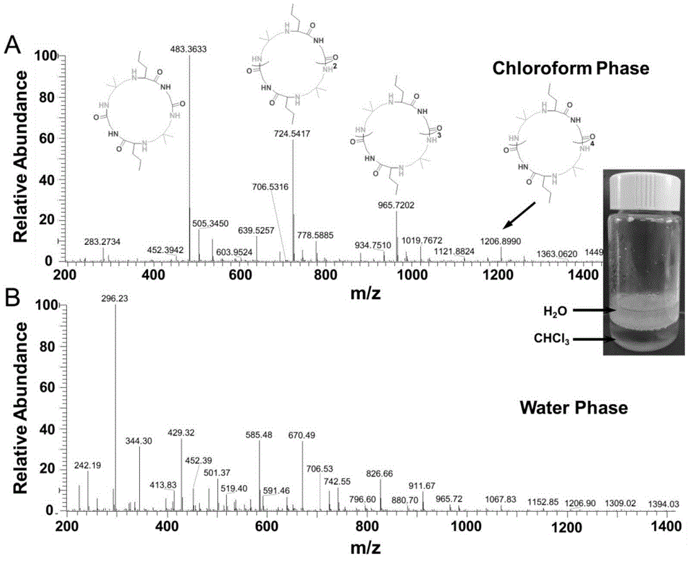 Method for synthesizing cyclopeptide by multicomponent reaction under enzyme catalysis actions