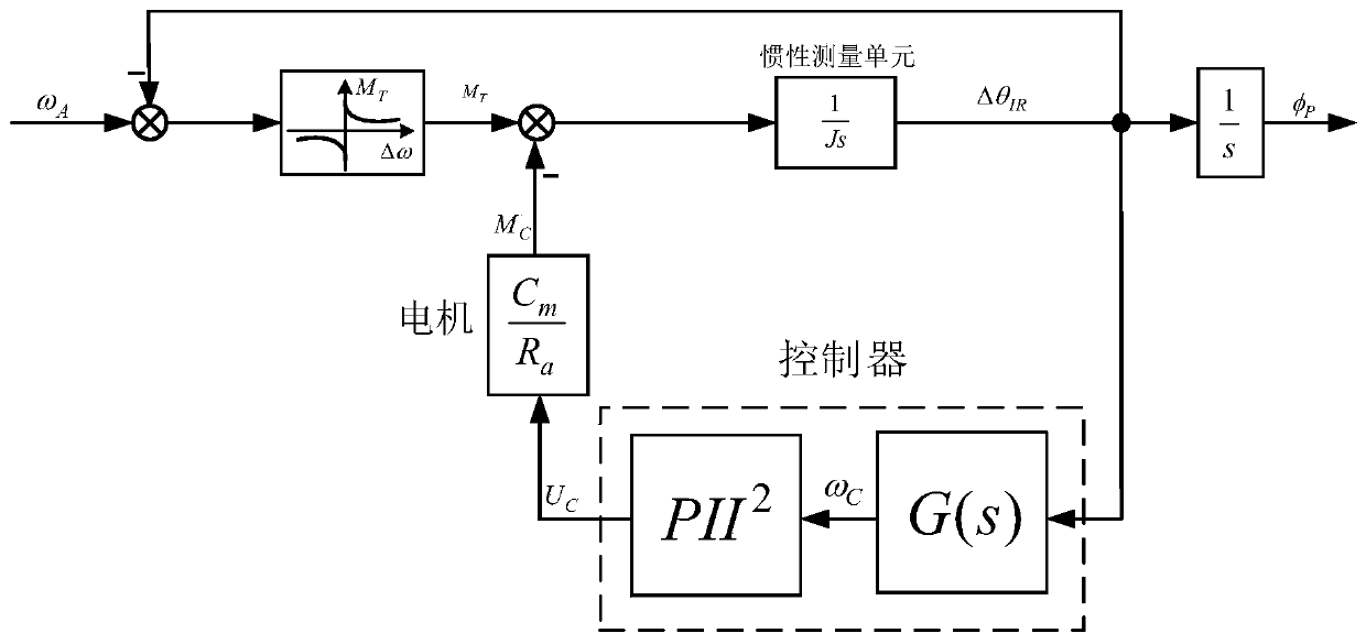 A Physical Platform for Hybrid Inertial Navigation System