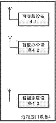 Mobile phone-borne wireless routing system for human body network