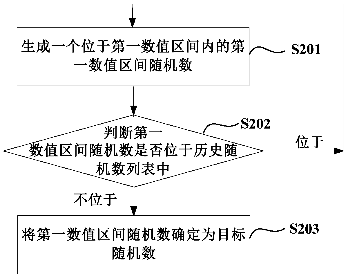 A method and device for generating a password for a target event