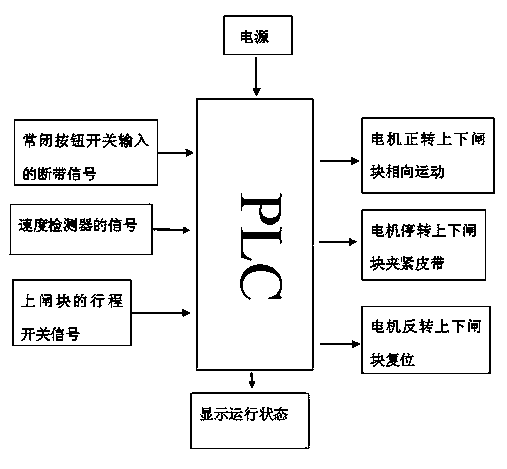 Belt breakage protecting device of belt conveyor