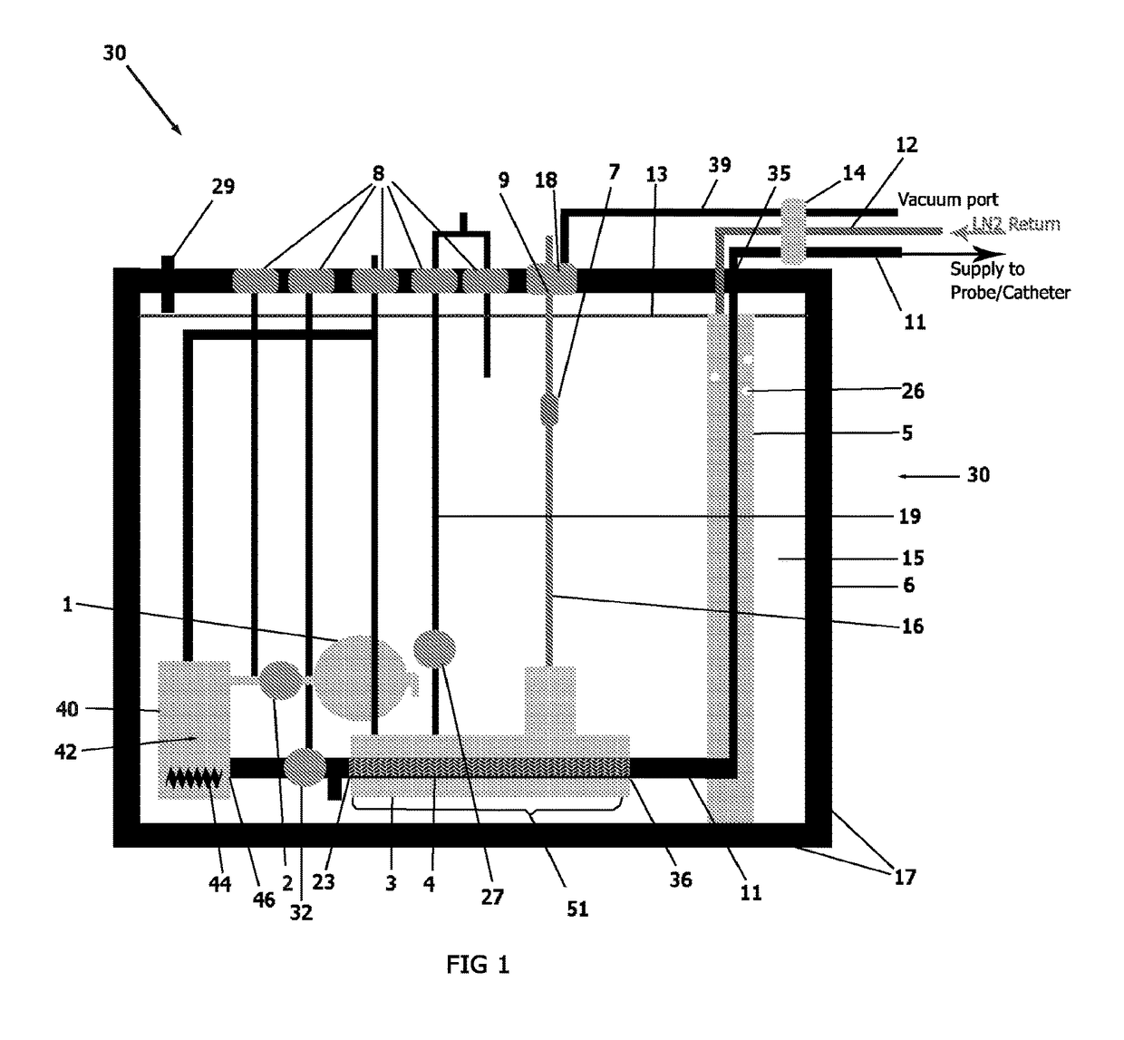 Cryogenic System and Method of Use