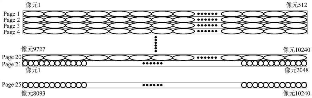 Non-uniform correction coefficient storage method and system based on NandFlash