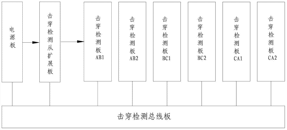 Breakdown detection device for power unit of photo-thyristor