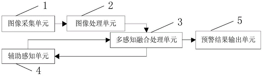 Automatic train protection system and method based on image recognition and multi-sensory fusion