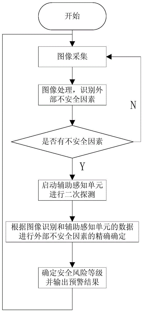 Automatic train protection system and method based on image recognition and multi-sensory fusion