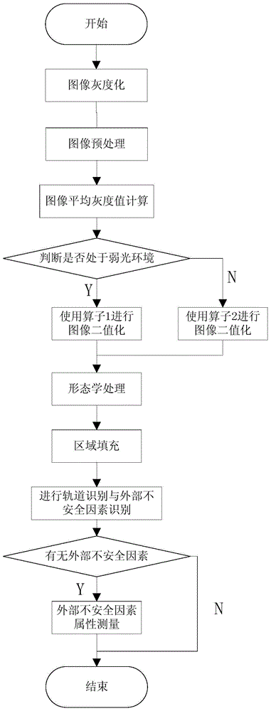 Automatic train protection system and method based on image recognition and multi-sensory fusion