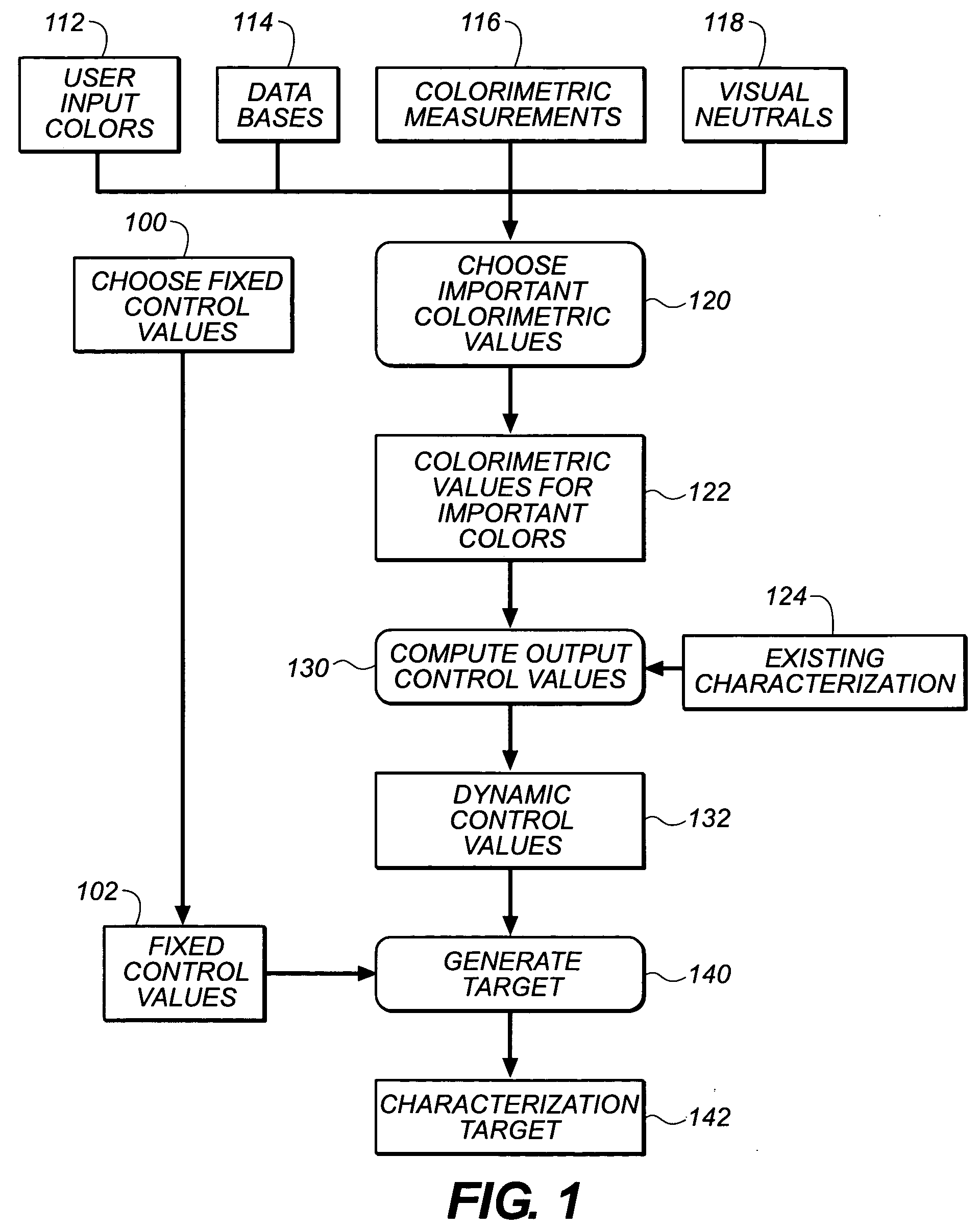 Device characterization color target creation system