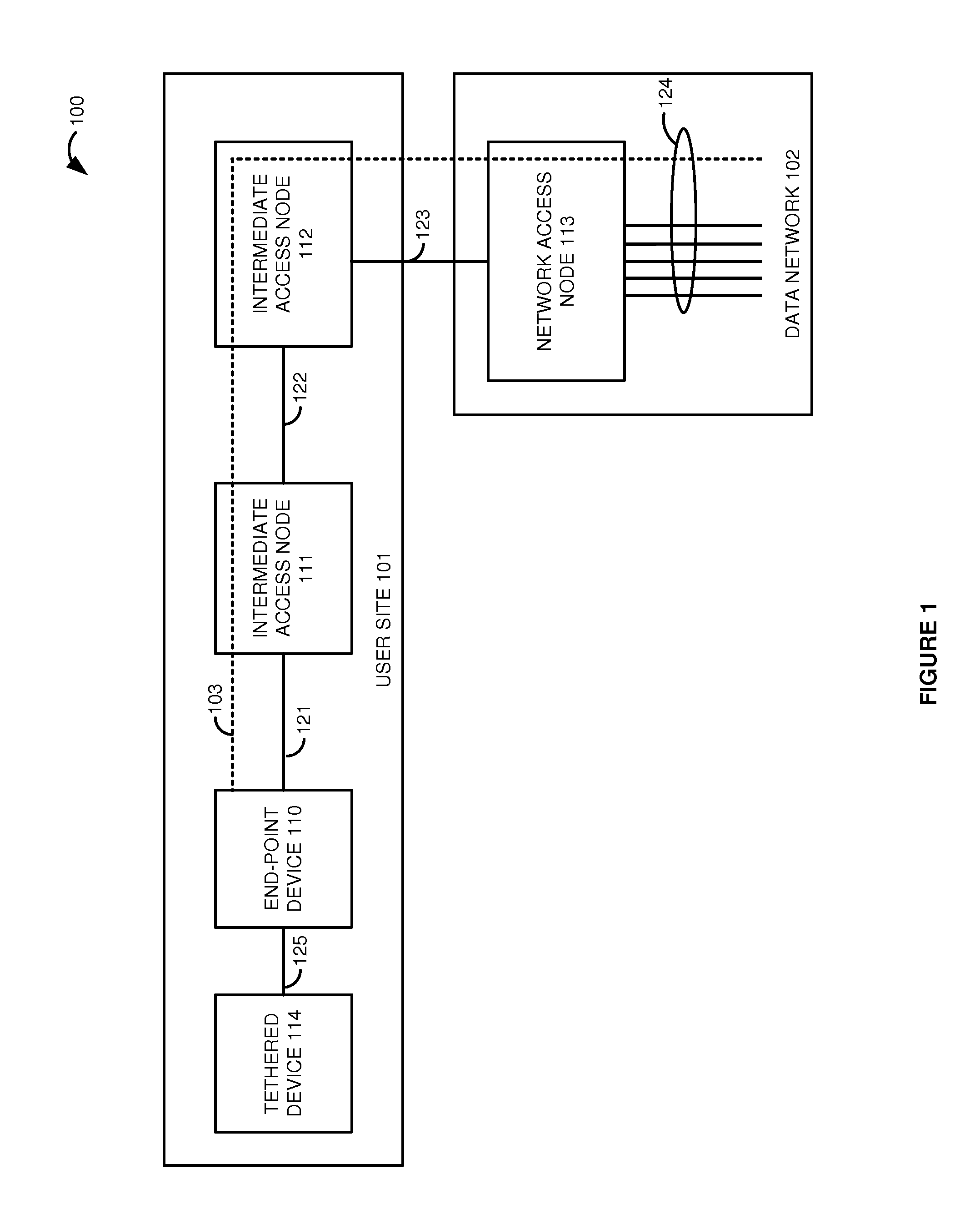 Secure communication paths in data networks with tethered devices