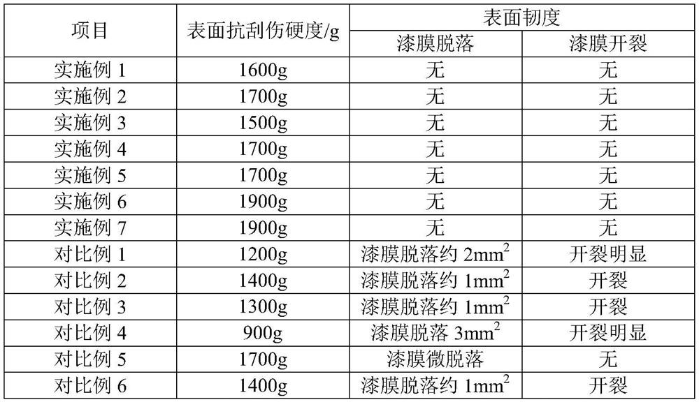 A method to reduce scratches in remote transport of empty metal spray cans