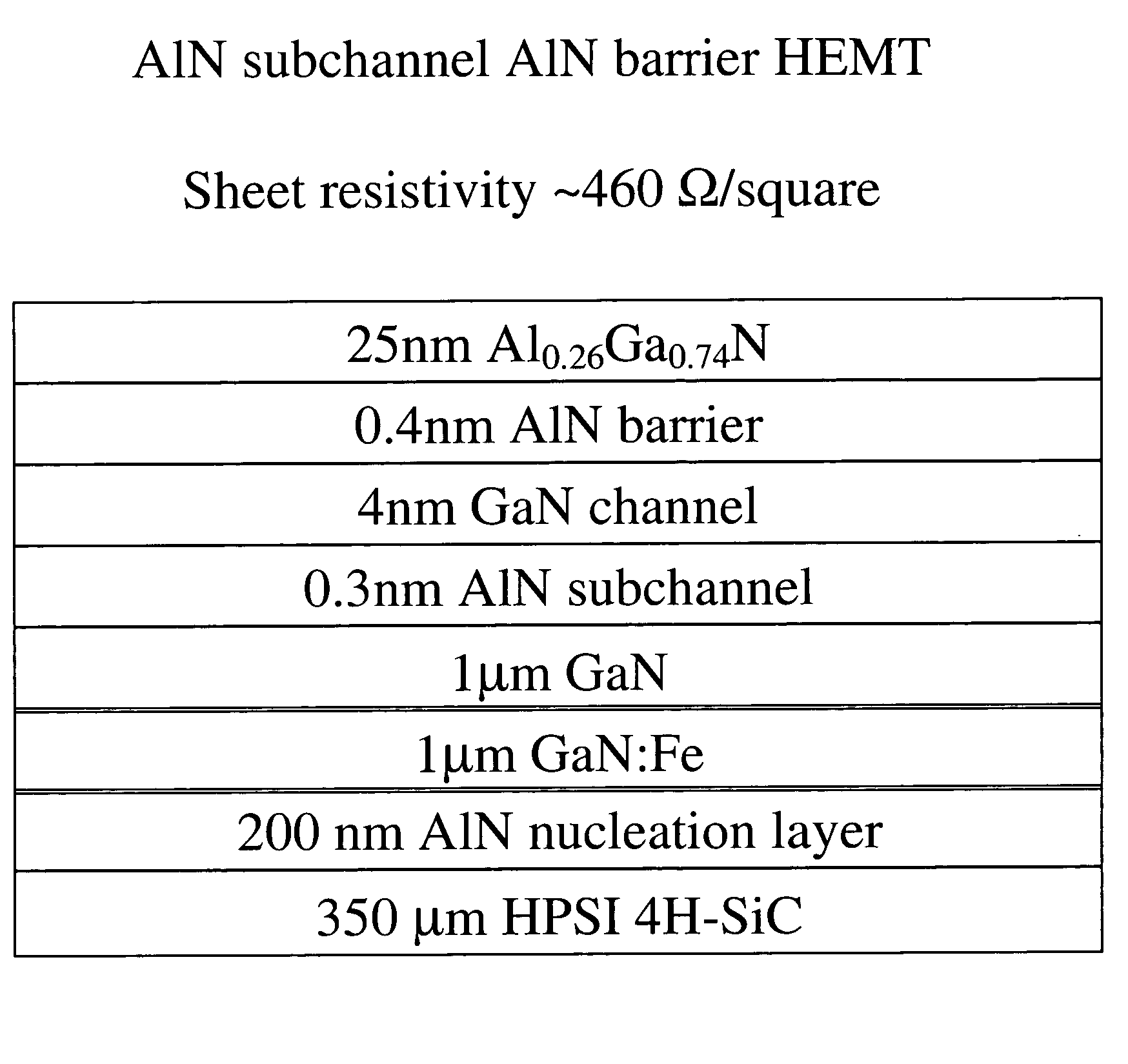 High electron mobility transistor