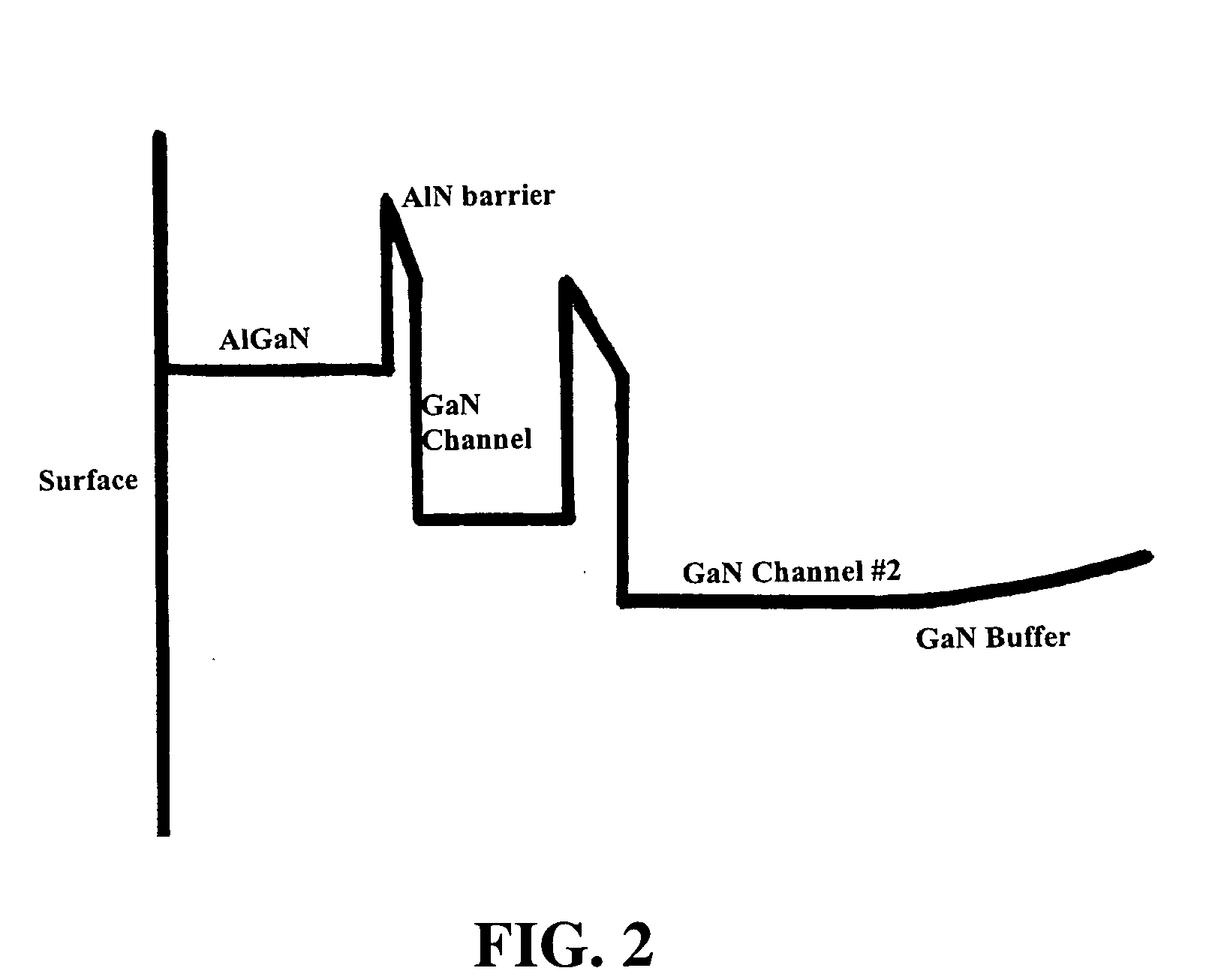 High electron mobility transistor