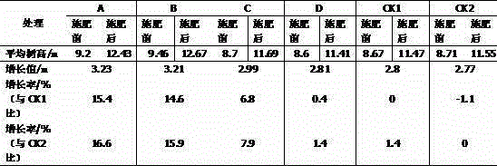 Eucalyptus fertilizer additive and preparation method thereof