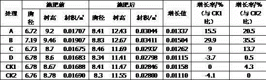 Eucalyptus fertilizer additive and preparation method thereof