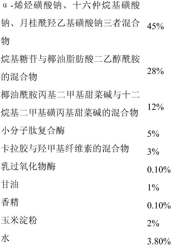 Environment-friendly hyper-concentrated liquid detergent tablets/particles and preparing method thereof